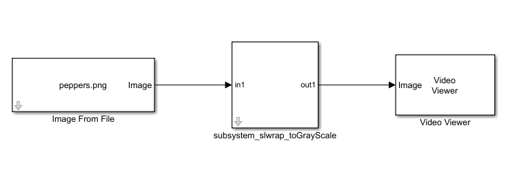 subsystem_slwrap_toGrayScale