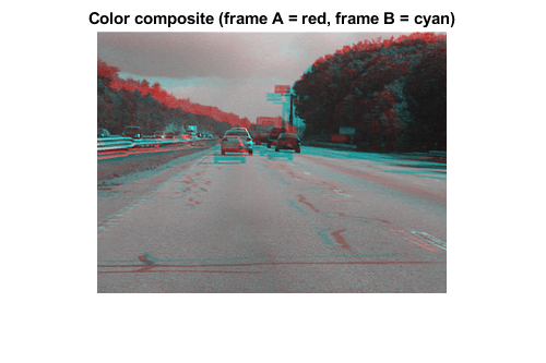 图包含一个坐标轴对象。坐标轴对象与标题颜色组合(A =红、帧B =青色)包含一个类型的对象的形象。