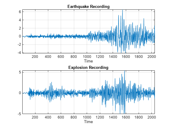 图包含2轴对象。坐标轴对象1标题地震记录,包含一个类型的对象包含时间线。坐标轴对象2标题爆炸记录,包含一个类型的对象包含时间线。