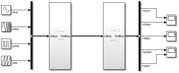 每个子系统有一个输入端口和一个输出端口。