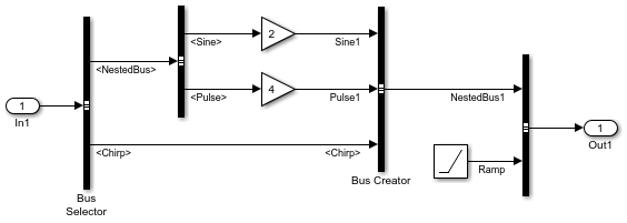 总线选择器和总线创建器块修改输入总线。