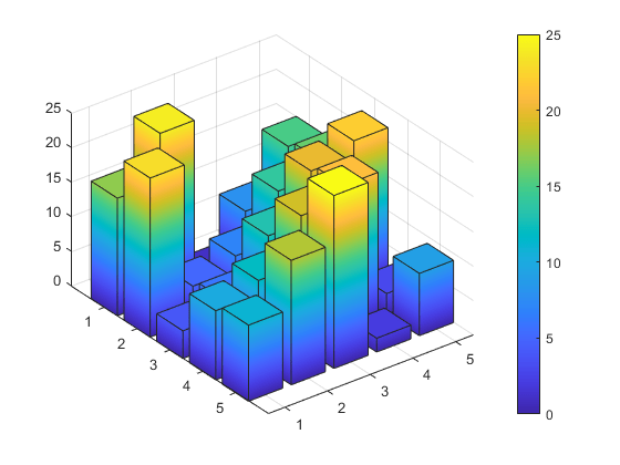 Color 3-D Bars by Height