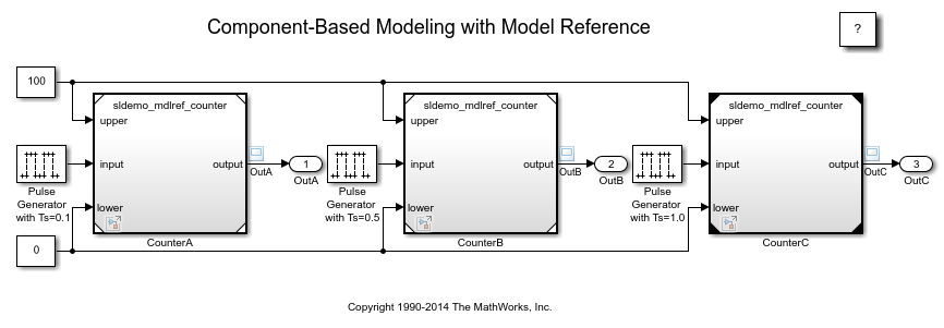 Component-Based Modeling with Model Reference