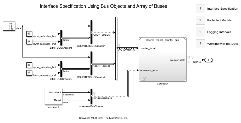 Interface Specification Using Bus Objects