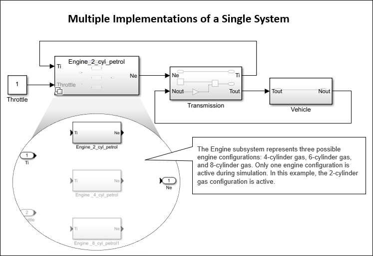 使用可变子系统块实现单个系统的多个实现