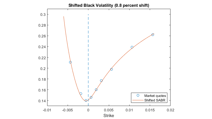 Volatilità转移黑色。