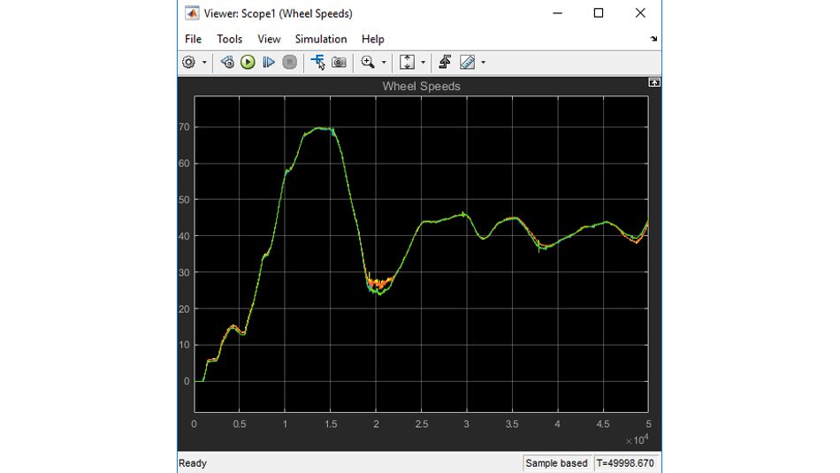 Grafico di dati relativi真主安拉velocità del ruote replicati a partire da un test su veicolo registrator。