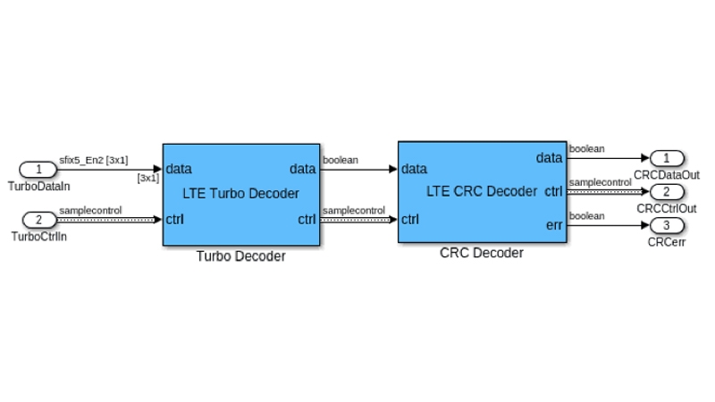 Decoder CRC e turbo LTE ottimizzati per HDL con bus dei segnali di controllo.