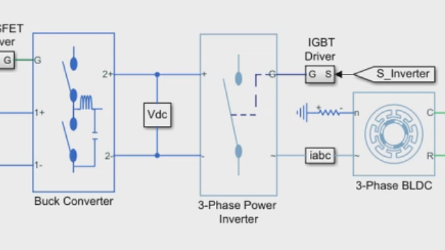 产品描述:Regola i guadagni dei controller PID per loop di tensione interno loop di velocità esterno di controller di motor BLDC。