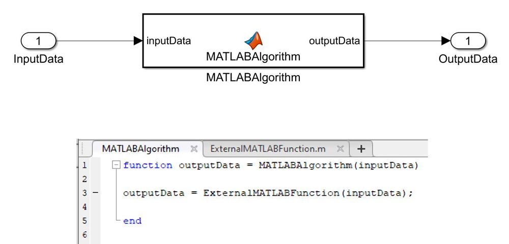图1所示。建模模式使用外部MATLAB代码。