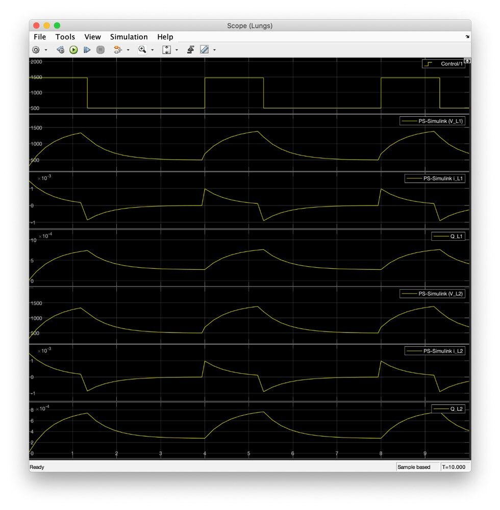 图3。Scope模拟输出，显示电压，电流和电荷随时间的变化。
