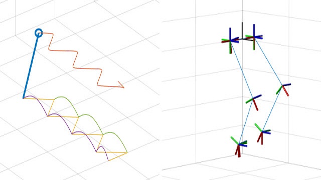学习如何利用线性倒立摆模型(LIPM)在MATLAB和Simulink中设计仿人行走模式。金宝app