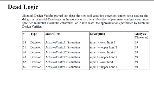 根据DO-178C和DO-333，使用Simulink Design Verifier进行形式化方法分析，验证模型的一致性和准确性。金宝app