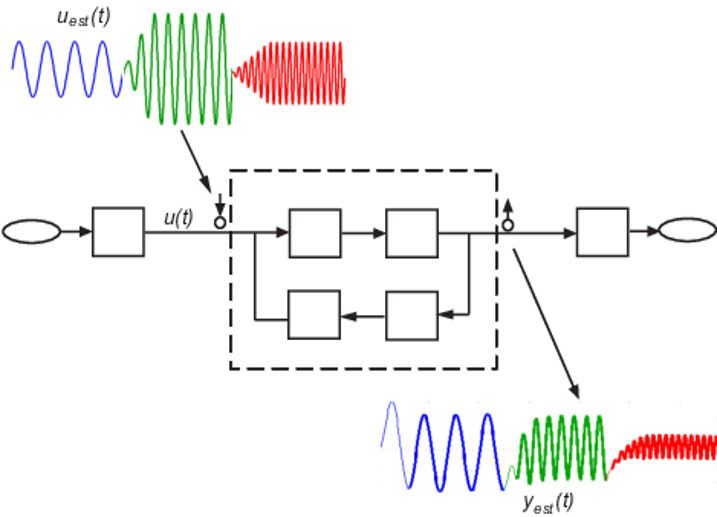図5:Si金宝appmulinkでの周波数特性の推定。