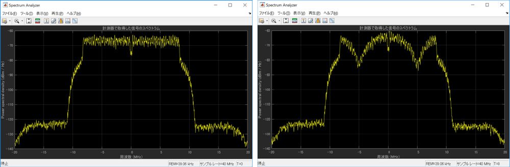 理想的なOFDM波形とマルチパスの影響を受けたOFDM波形