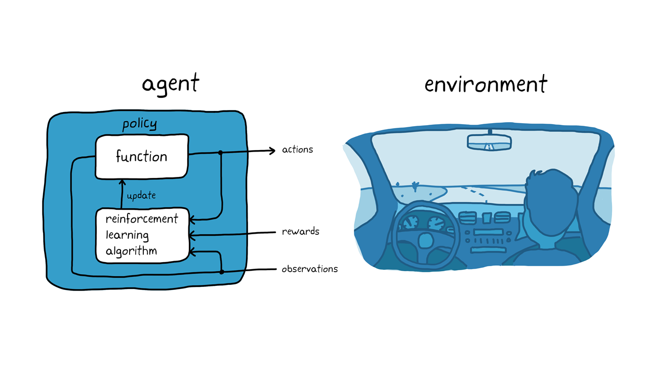 図3.自动驾驶车における化学。
