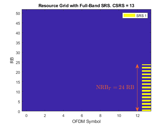 图中包含一个坐标轴。轴与标题资源网格与全波段SRS。CSRS = 13包含3个类型为image, line, text的对象。该对象表示SRS 1。