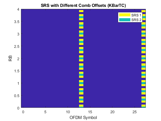 图中包含一个坐标轴。具有不同梳距SRS (KBarTC)标题的轴包含图像、线三个对象。这些对象代表SRS 1, SRS 2。