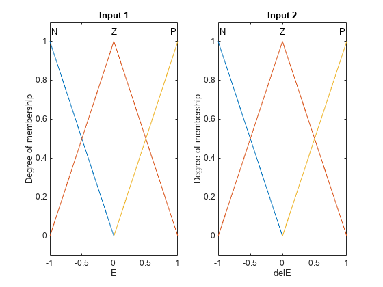 图中包含2个轴对象。标题为Input 1的轴对象1包含6个类型为line, text的对象。标题为Input 2的axis对象2包含6个类型为line, text的对象。