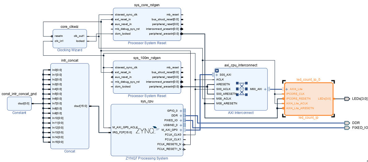 Define Custom Board and Reference Design for Zynq Workflow
