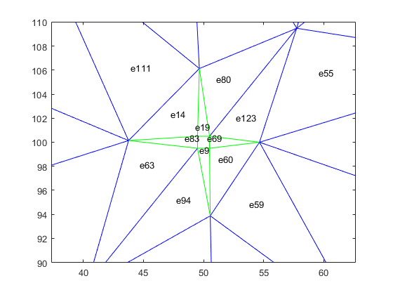 图中包含一个坐标轴。轴线包含3个线型对象。