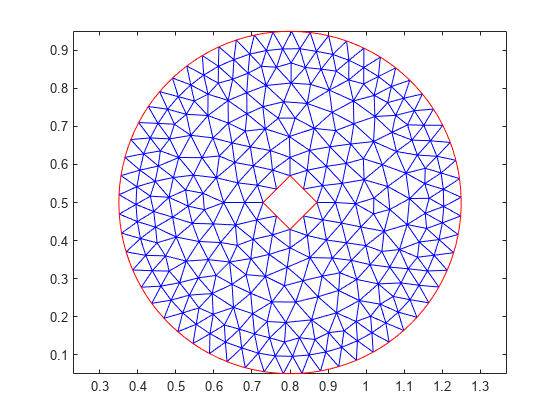图中包含一个轴对象。轴对象包含两个类型为line的对象。