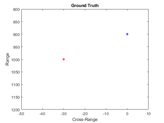 图中包含一个Axis对象。标题为Ground Truth的Axis对象包含两个line类型的对象。