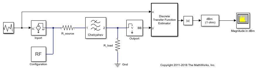 Analysis of Frequency Response of RF System