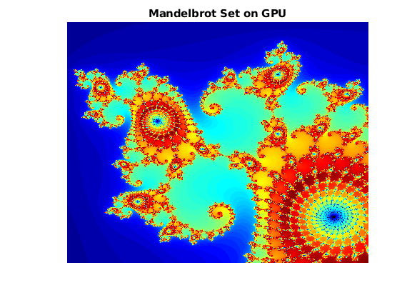 GPUコード生成：マンデルマンデル集合