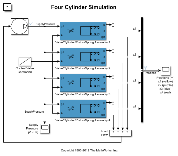 4つの油圧シリンダーのシミュレーション