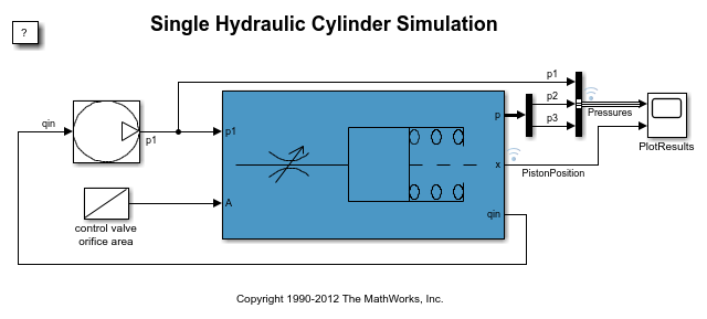 1つの油圧シリンダーのシミュレーション