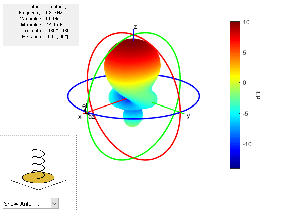 图中包含一个轴和其他uicontrol类型的对象。轴包含4个类型为patch, surface的对象。