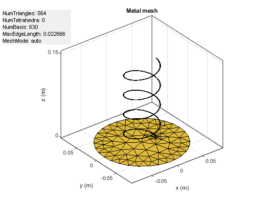 图中包含一个轴和其他uicontrol类型的对象。标题为Metal mesh的轴包含2个类型为patch, surface的对象。