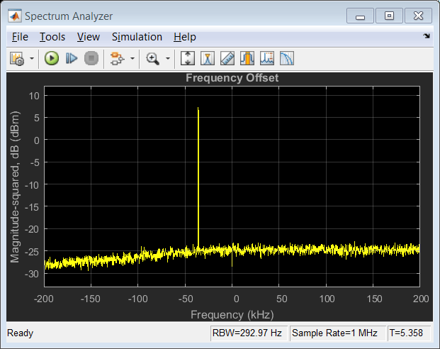 Frequency Offset Calibration for Receivers