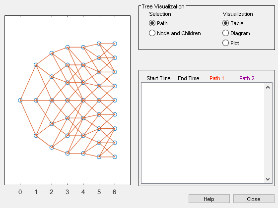 图树查看器包含2个轴和其他类型的uicontrol对象。轴1包含137个类型为line的对象。Axes 2是空的。