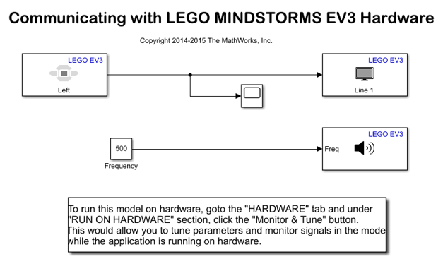 与LEGO®MINDSTORMS®EV3™硬件通信