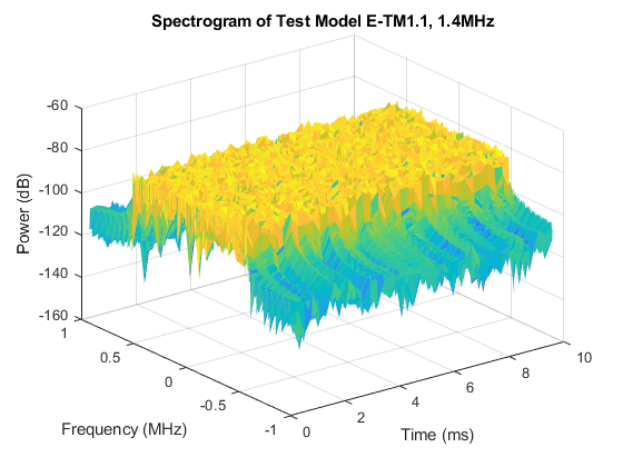 LTE下行测试模型(E-TM)波形生成
