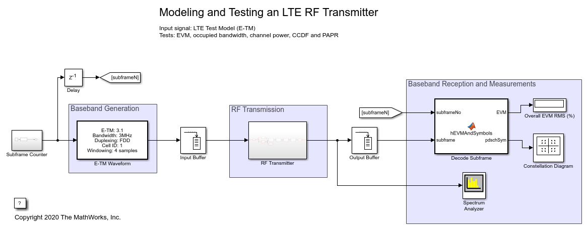 一个LTE射频发射机的建模和测试