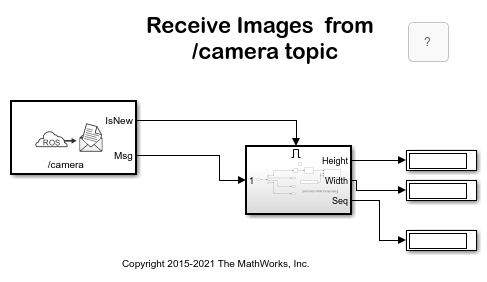 使用机器人操作系统(ROS)的树莓派流图像