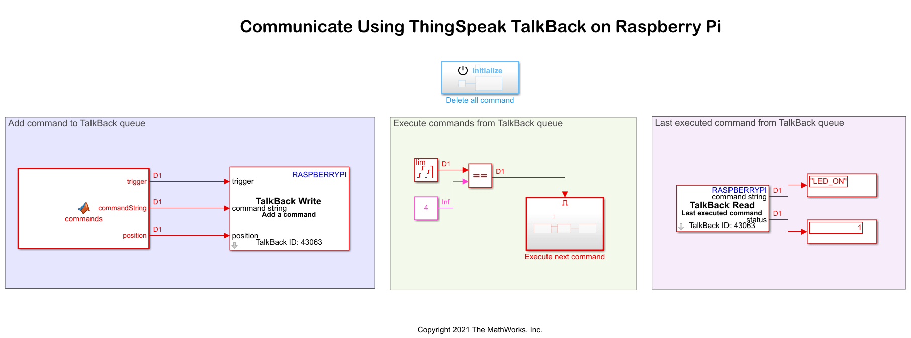 在树莓派上使用ThingSpeak TalkBack控制LED状态