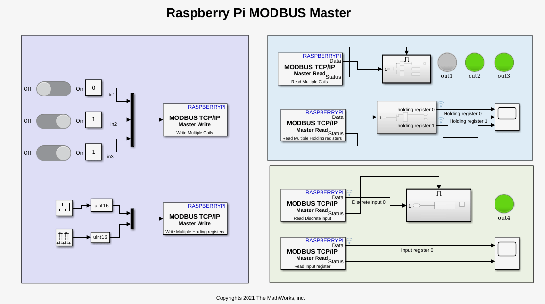 MODBUS主备设备使用树莓派硬件时的TCP/IP通信