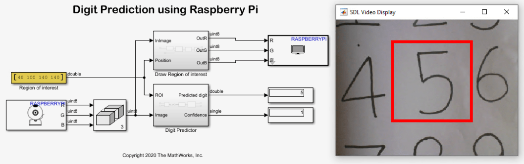 在树莓派硬件上使用MNIST数据集识别手写数字0到9