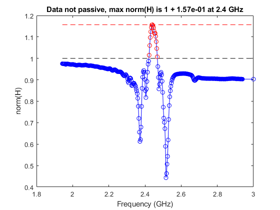 图包含一个轴对象。带有标题数据的轴对象不是被动的，最大标准（H）为1 + 1.57E-01，在2.4 GHz中包含4个类型行的对象。