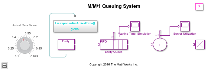 M/M/1 Queuing System