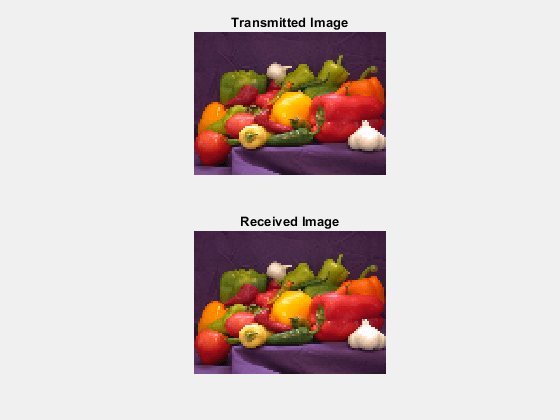 Figure Image Plot包含2个坐标轴对象。标题为“传输图像”的axis对象1包含一个类型为Image的对象。标题为Received Image的Axes对象2包含一个Image类型的对象。