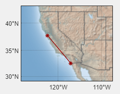 使用“彩色地形”基础地图的一组地理轴。一条实线在两个点之间绘制:加利福尼亚的帝国海滩和加利福尼亚的旧金山。两个端点用红色星号标出。