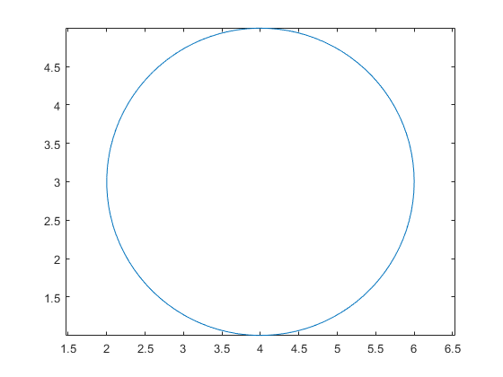 图中包含一个坐标轴。轴包含一个线型对象。gydF4y2Ba