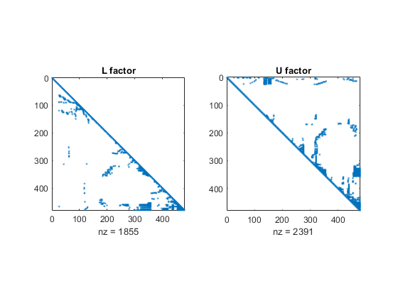 图中包含2个轴。标题为L因子的轴1包含一个类型为line的对象。标题为U因子的轴2包含一个类型为line的对象。