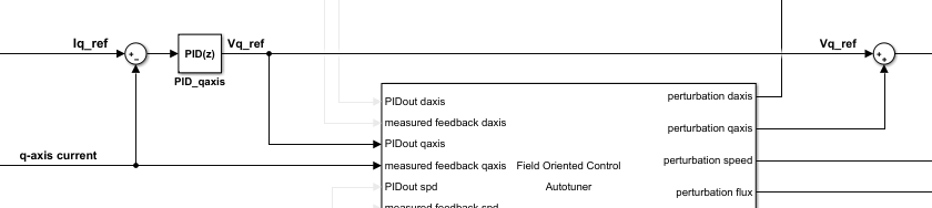 图显示q-axis电流回路连接自动调谐