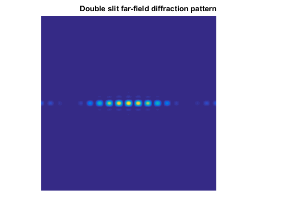 GPUでFFT2を使用した回折パターンのシミュレート